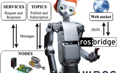 Robotic operating system (ROS) and frameworks