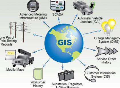 What is GIS and how it works
