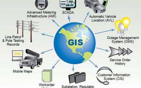 What is GIS and how it works