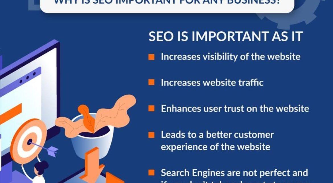 Importance of SEO in digital marketing