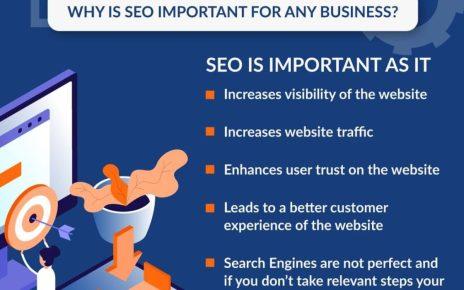 Importance of SEO in digital marketing