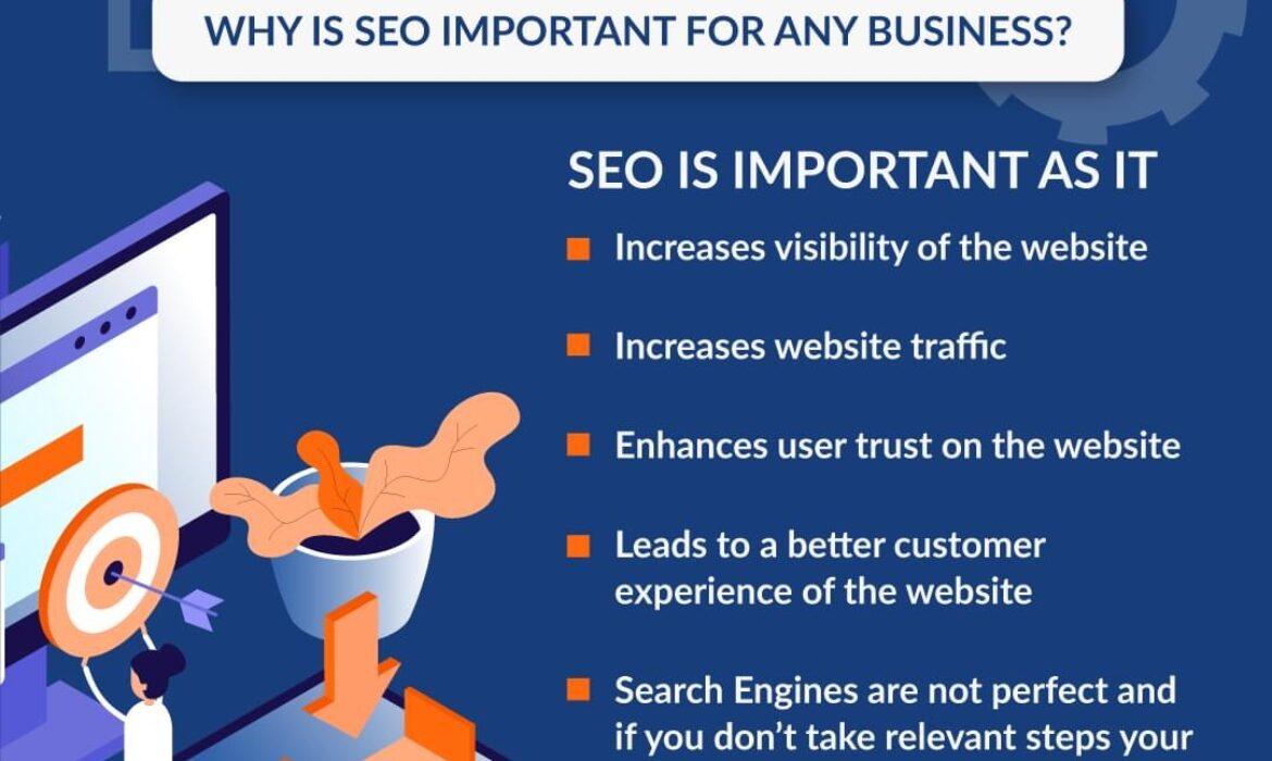 Importance of SEO in digital marketing