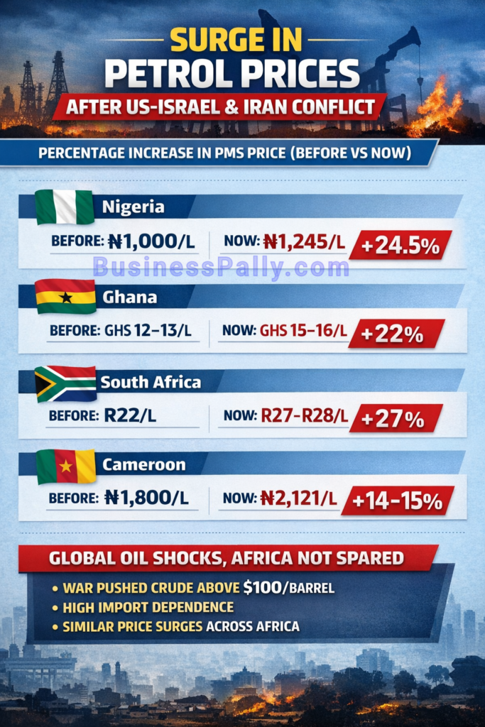 Is Nigeria High Petrol Price Caused by Government Failure? Petrol Pump prices across Africa